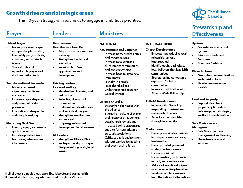 growth-drivers-and-strategic-areas.webp